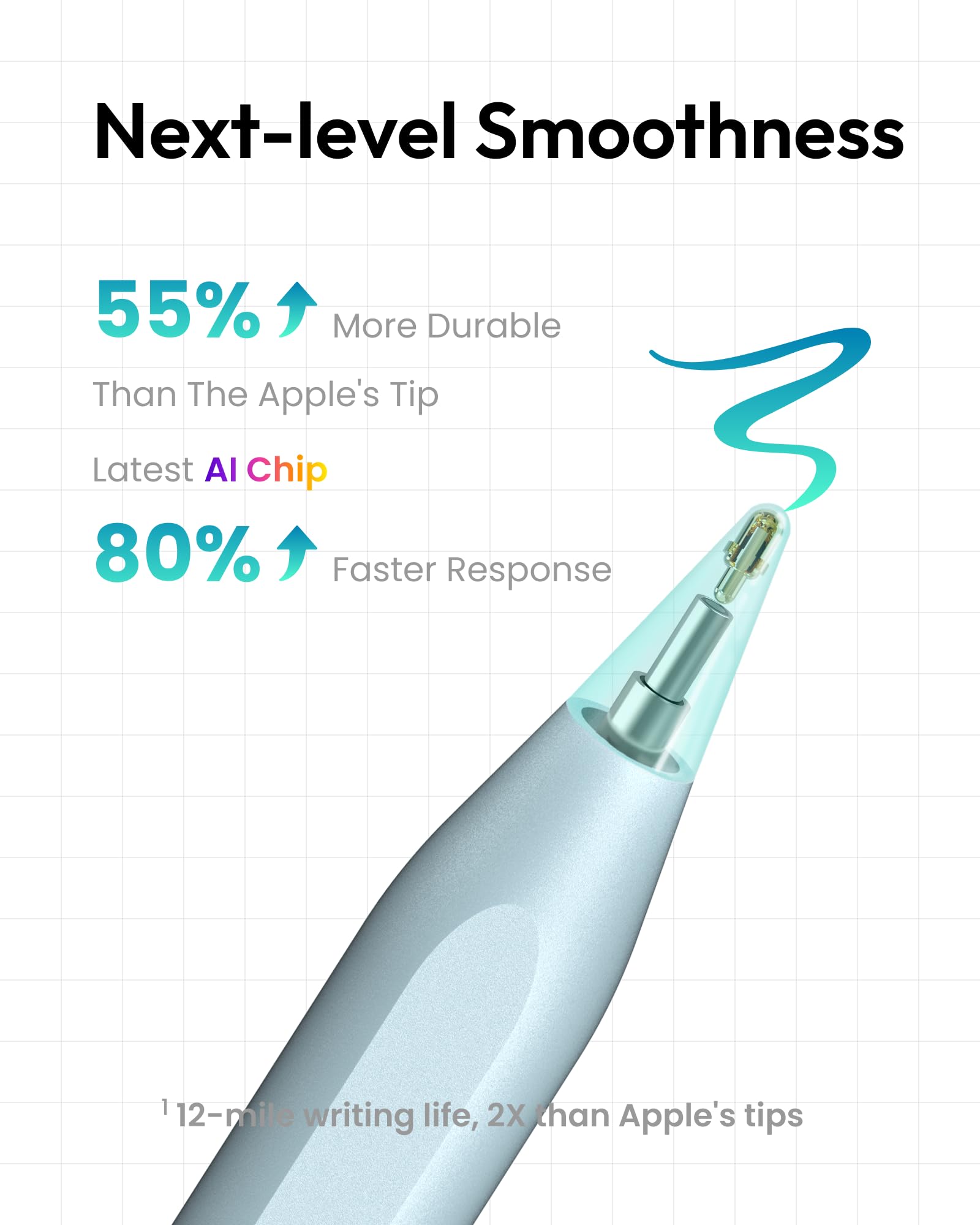 Amazon.com: Metapen Pencil A8 for Apple iPad 2018-2025, (2X Faster